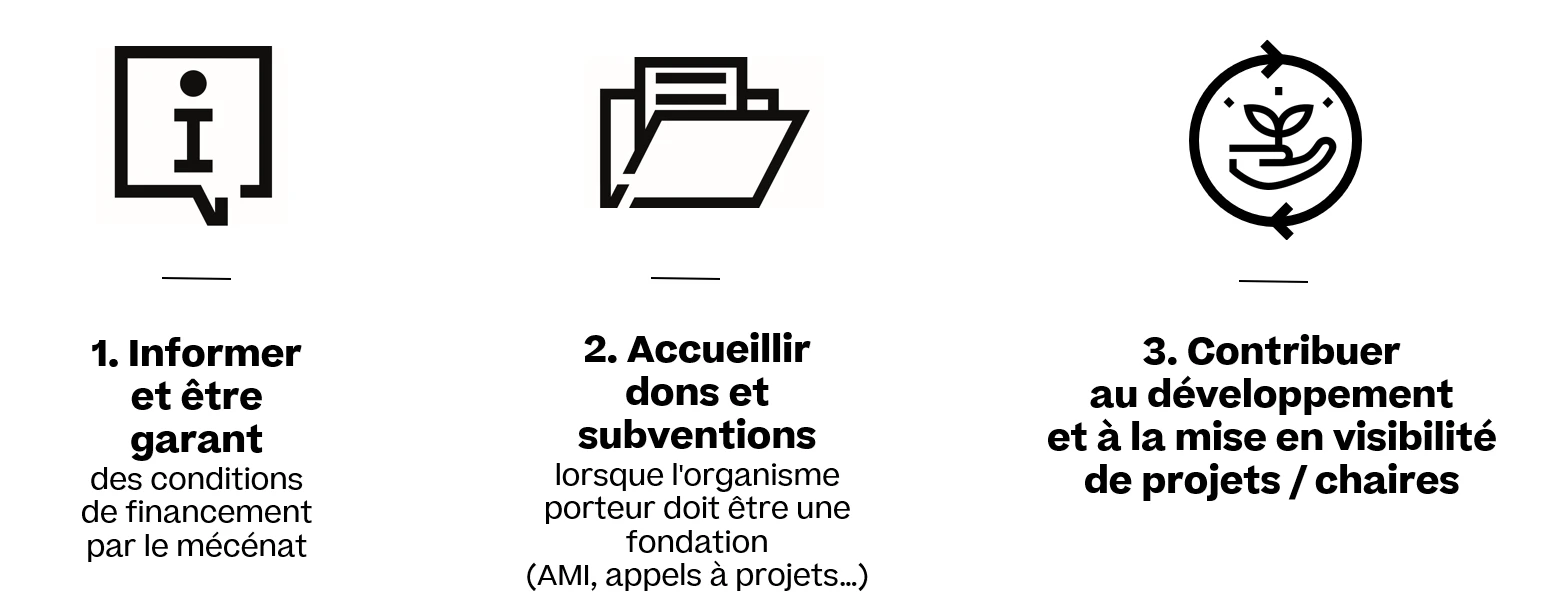 Offre de service interne